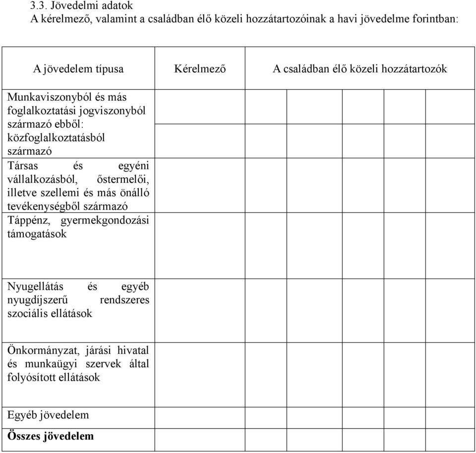 egyéni vállalkozásból, őstermelői, illetve szellemi és más önálló tevékenységből származó Táppénz, gyermekgondozási támogatások Nyugellátás és