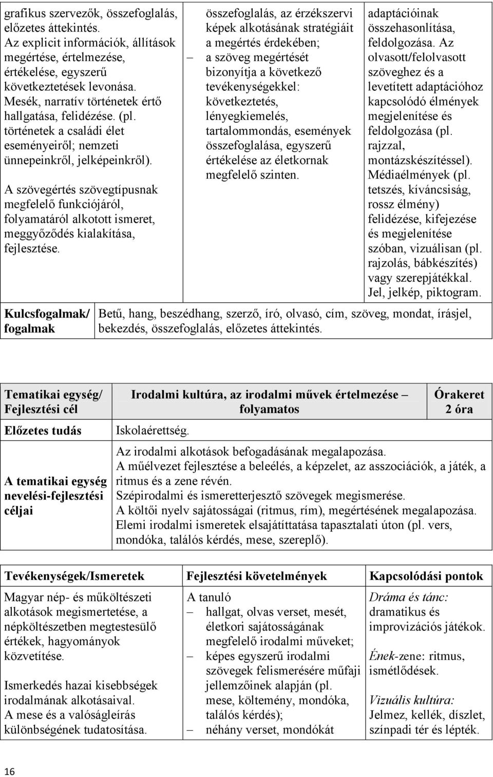 A szövegértés szövegtípusnak megfelelő funkciójáról, folyamatáról alkotott ismeret, meggyőződés kialakítása, fejlesztése.