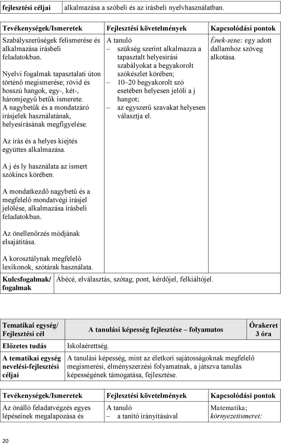 Nyelvi fogalmak tapasztalati úton történő megismerése; rövid és hosszú hangok, egy-, két-, háromjegyű betűk ismerete. A nagybetűk és a mondatzáró írásjelek használatának, helyesírásának megfigyelése.