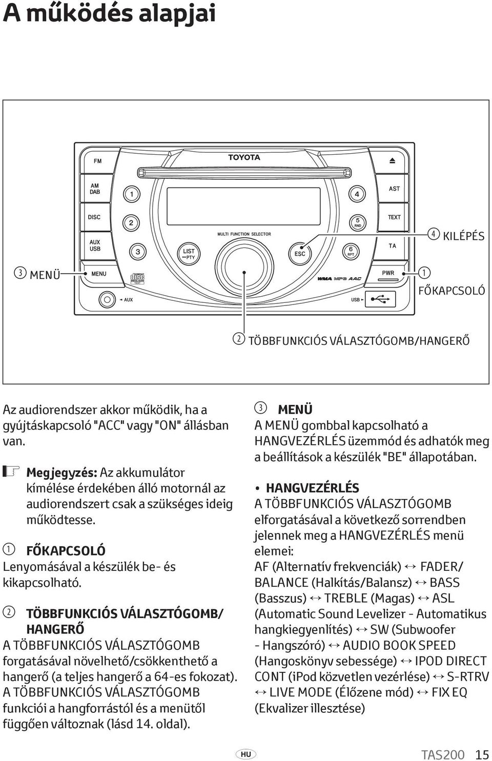 2 Többfunkciós választógomb/ HANGERŐ A többfunkciós választógomb forgatásával növelhető/csökkenthető a hangerő (a teljes hangerő a 64-es fokozat).