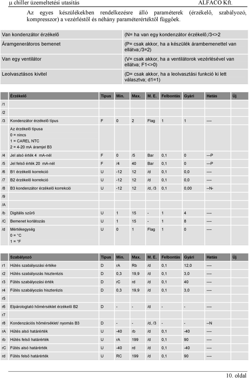 csak akkor, ha a ventilátorok vezérlésével van ellátva; F1<>0) (D= csak akkor, ha a leolvasztási funkció ki lett választva; d1=1) Érzékelı Típus Min. Max. M. E.