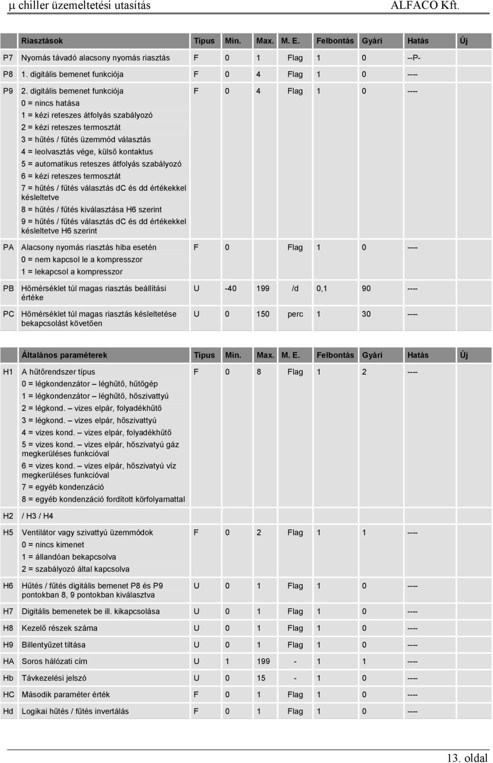 automatikus reteszes átfolyás szabályozó 6 = kézi reteszes termosztát 7 = hőtés / főtés választás dc és dd értékekkel késleltetve 8 = hőtés / főtés kiválasztása H6 szerint 9 = hőtés / főtés választás