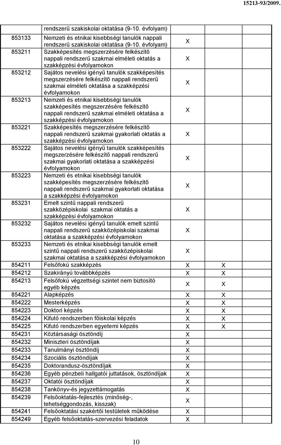 felkészítő nappali rendszerű szakmai elméleti oktatása a szakképzési évfolyamokon 853213 Nemzeti és etnikai kisebbségi tanulók szakképesítés megszerzésére felkészítő nappali rendszerű szakmai