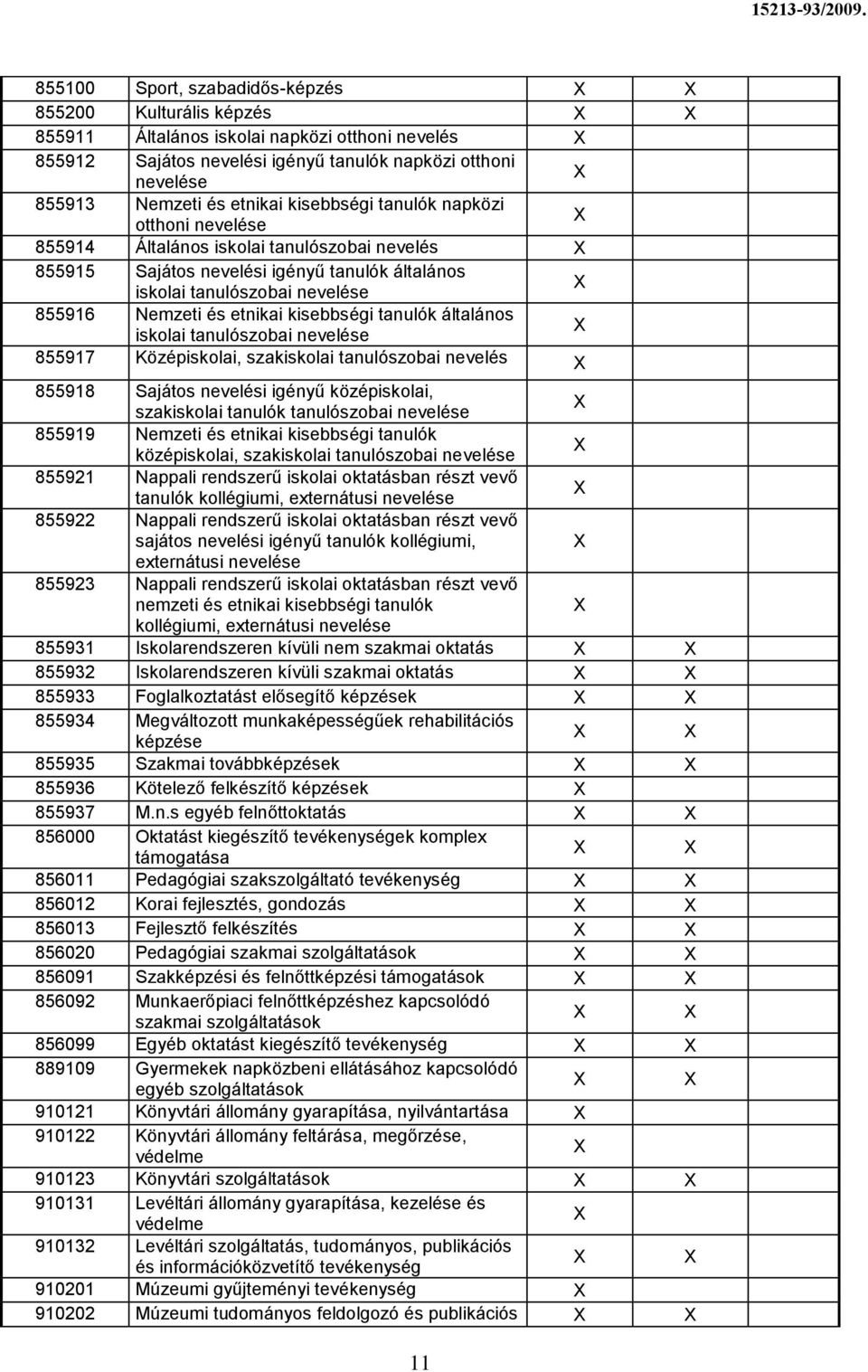 kisebbségi tanulók általános iskolai tanulószobai nevelése 855917 Középiskolai, szakiskolai tanulószobai nevelés 855918 Sajátos nevelési igényű középiskolai, szakiskolai tanulók tanulószobai nevelése