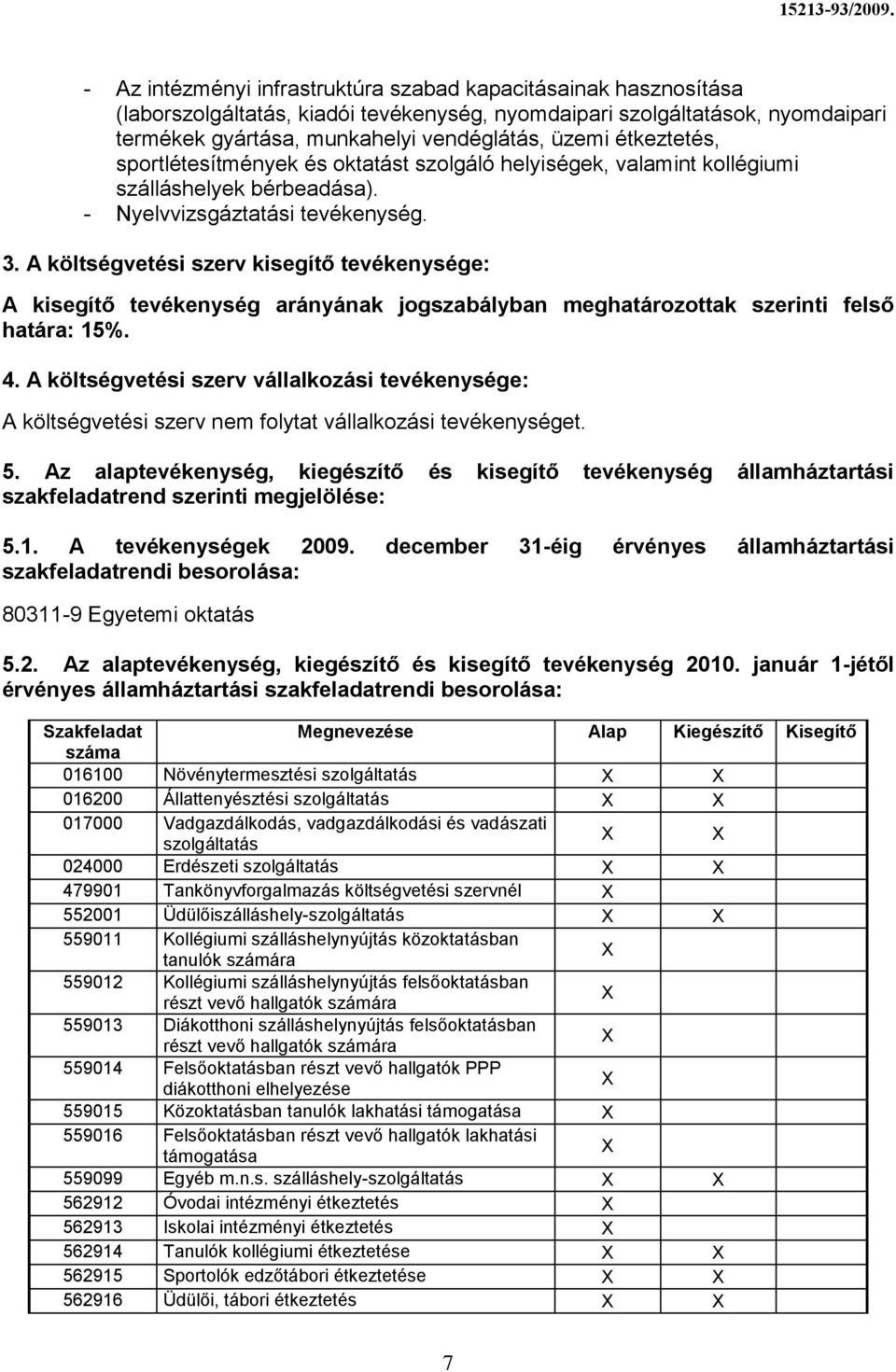 A költségvetési szerv kisegítő tevékenysége: A kisegítő tevékenység arányának jogszabályban meghatározottak szerinti felső határa: 15%. 4.