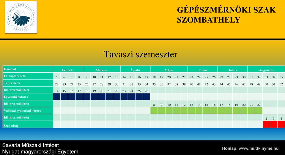 36 37 38 39 40 41 42 43 44 45 46 47 48 49 50 51 52 Időtartamok (hét) 14 15 16 17 18 19 20 21 22 23 24 25 26 Egyetemi