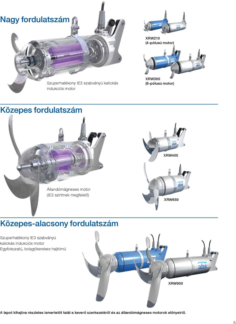 Közepes-alacsony fordulatszám Szuperhatékony IE3 szabványú kalickás indukciós motor Egyfokozatú,