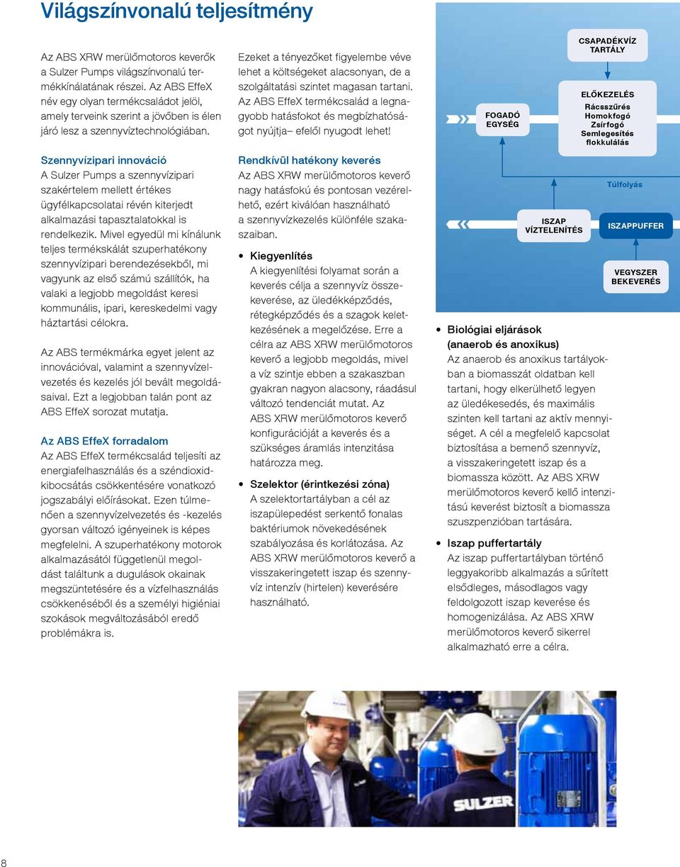 Szennyvízipari innováció A Sulzer Pumps a szennyvízipari szakértelem mellett értékes ügyfélkapcsolatai révén kiterjedt alkalmazási tapasztalatokkal is rendelkezik.