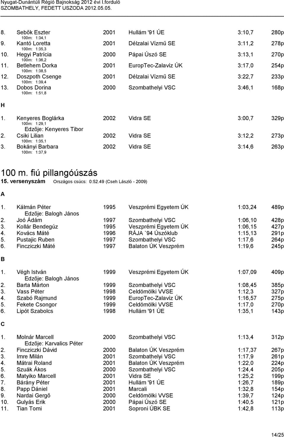 Kenyeres Boglárka 2002 Vidra SE 3:00,7 329p 100m: 1:29,1 Edzője: Kenyeres Tibor 2. Csiki Lilian 2002 Vidra SE 3:12,2 273p 100m: 1:35,1 3. Bokányi Barbara 2002 Vidra SE 3:14,6 263p 100m: 1:37,9 100 m.