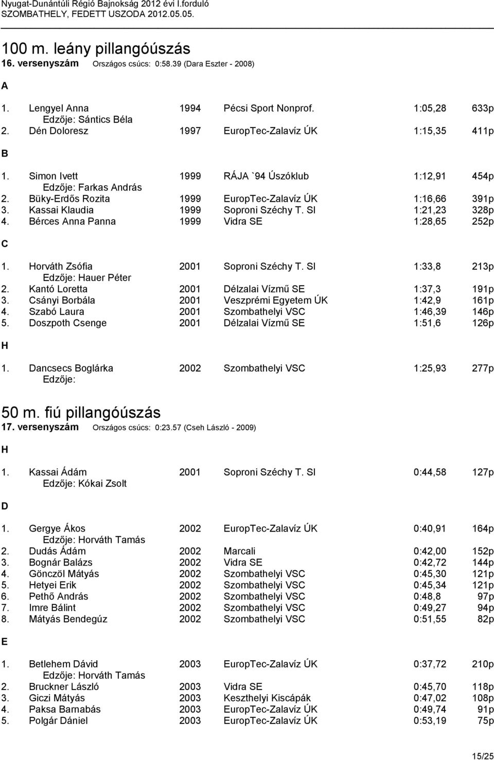 Kassai Klaudia 1999 Soproni Széchy T. SI 1:21,23 328p 4. Bérces Anna Panna 1999 Vidra SE 1:28,65 252p C 1. orváth Zsófia 2001 Soproni Széchy T. SI 1:33,8 213p Edzője: auer Péter 2.