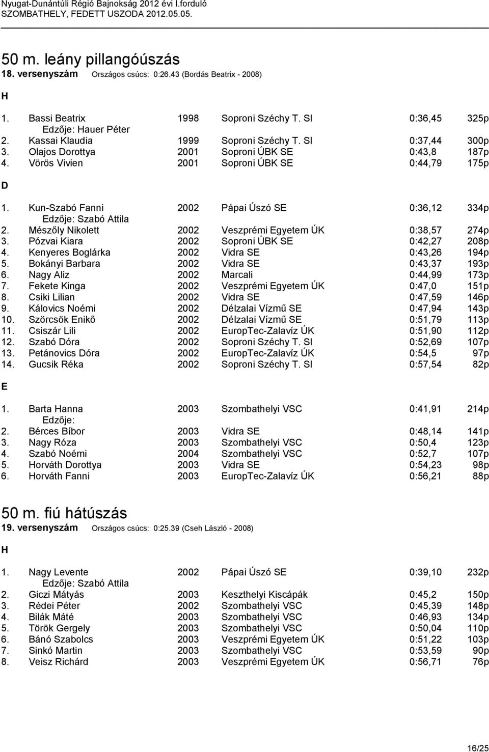 Kun-Szabó Fanni 2002 Pápai Úszó SE 0:36,12 334p Edzője: Szabó Attila 2. Mészőly Nikolett 2002 Veszprémi Egyetem ÚK 0:38,57 274p 3. Pózvai Kiara 2002 Soproni ÚBK SE 0:42,27 208p 4.