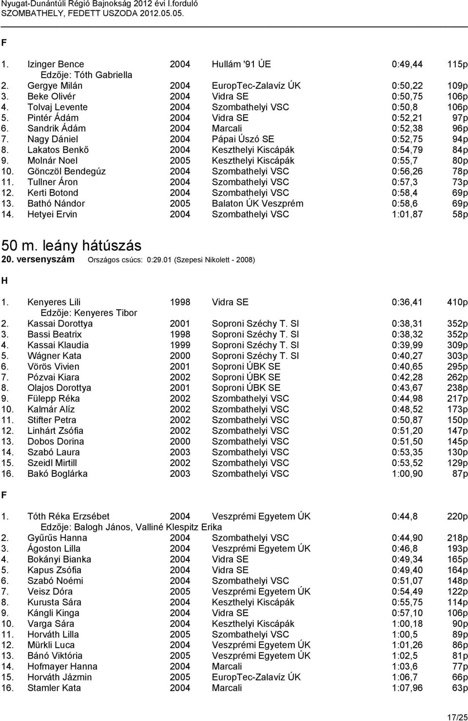 Lakatos Benkő 2004 Keszthelyi Kiscápák 0:54,79 84p 9. Molnár Noel 2005 Keszthelyi Kiscápák 0:55,7 80p 10. Gönczöl Bendegúz 2004 Szombathelyi VSC 0:56,26 78p 11.