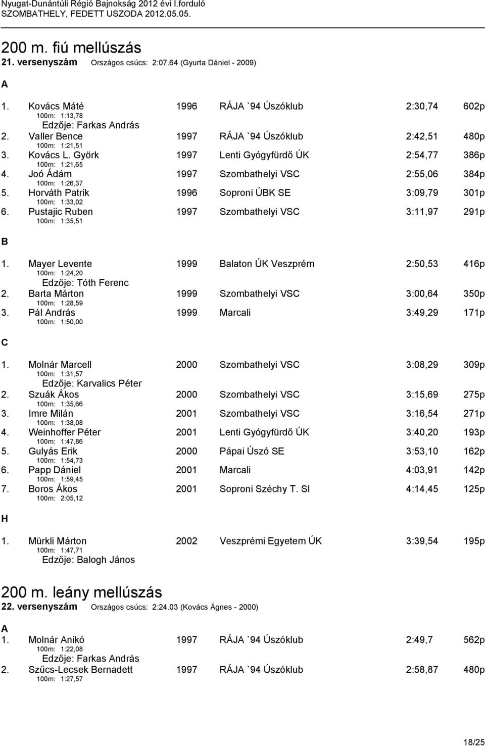 orváth Patrik 1996 Soproni ÚBK SE 3:09,79 301p 100m: 1:33,02 6. Pustajic Ruben 1997 Szombathelyi VSC 3:11,97 291p 100m: 1:35,51 B 1.