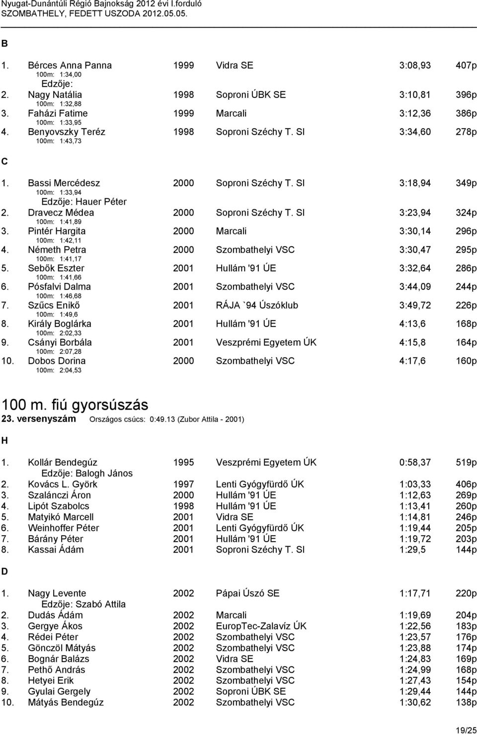 Dravecz Médea 2000 Soproni Széchy T. SI 3:23,94 324p 100m: 1:41,89 3. Pintér argita 2000 Marcali 3:30,14 296p 100m: 1:42,11 4. Németh Petra 2000 Szombathelyi VSC 3:30,47 295p 100m: 1:41,17 5.