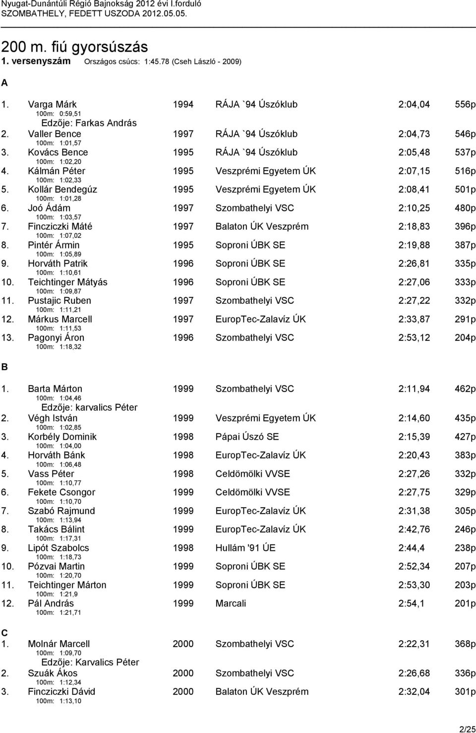 Kollár Bendegúz 1995 Veszprémi Egyetem ÚK 2:08,41 501p 100m: 1:01,28 6. Joó Ádám 1997 Szombathelyi VSC 2:10,25 480p 100m: 1:03,57 7.