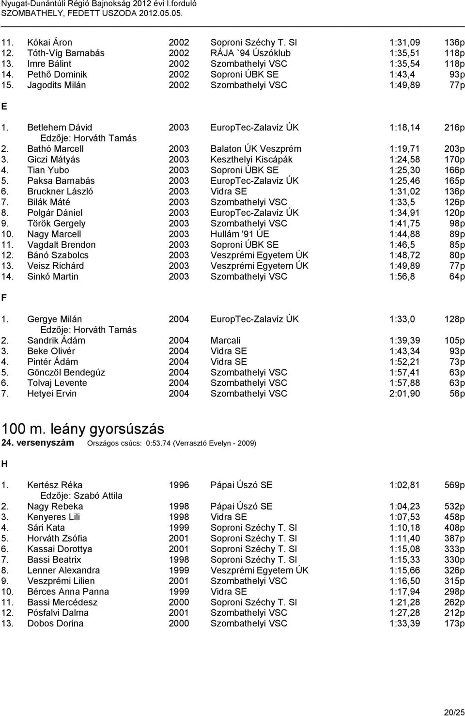 Bathó Marcell 2003 Balaton ÚK Veszprém 1:19,71 203p 3. Giczi Mátyás 2003 Keszthelyi Kiscápák 1:24,58 170p 4. Tian Yubo 2003 Soproni ÚBK SE 1:25,30 166p 5.