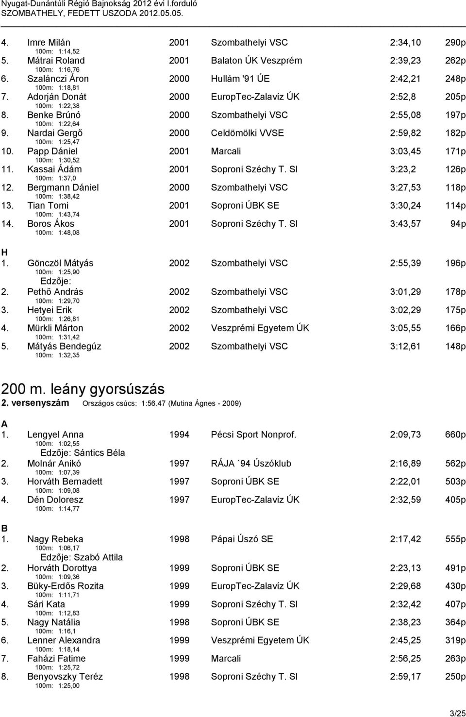 Papp Dániel 2001 Marcali 3:03,45 171p 100m: 1:30,52 11. Kassai Ádám 2001 Soproni Széchy T. SI 3:23,2 126p 100m: 1:37,0 12. Bergmann Dániel 2000 Szombathelyi VSC 3:27,53 118p 100m: 1:38,42 13.