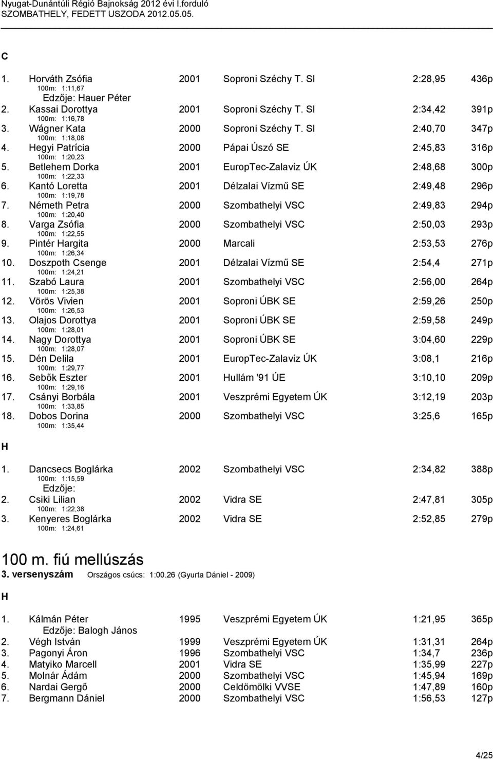 Kantó Loretta 2001 Délzalai Vízmű SE 2:49,48 296p 100m: 1:19,78 7. Németh Petra 2000 Szombathelyi VSC 2:49,83 294p 100m: 1:20,40 8. Varga Zsófia 2000 Szombathelyi VSC 2:50,03 293p 100m: 1:22,55 9.