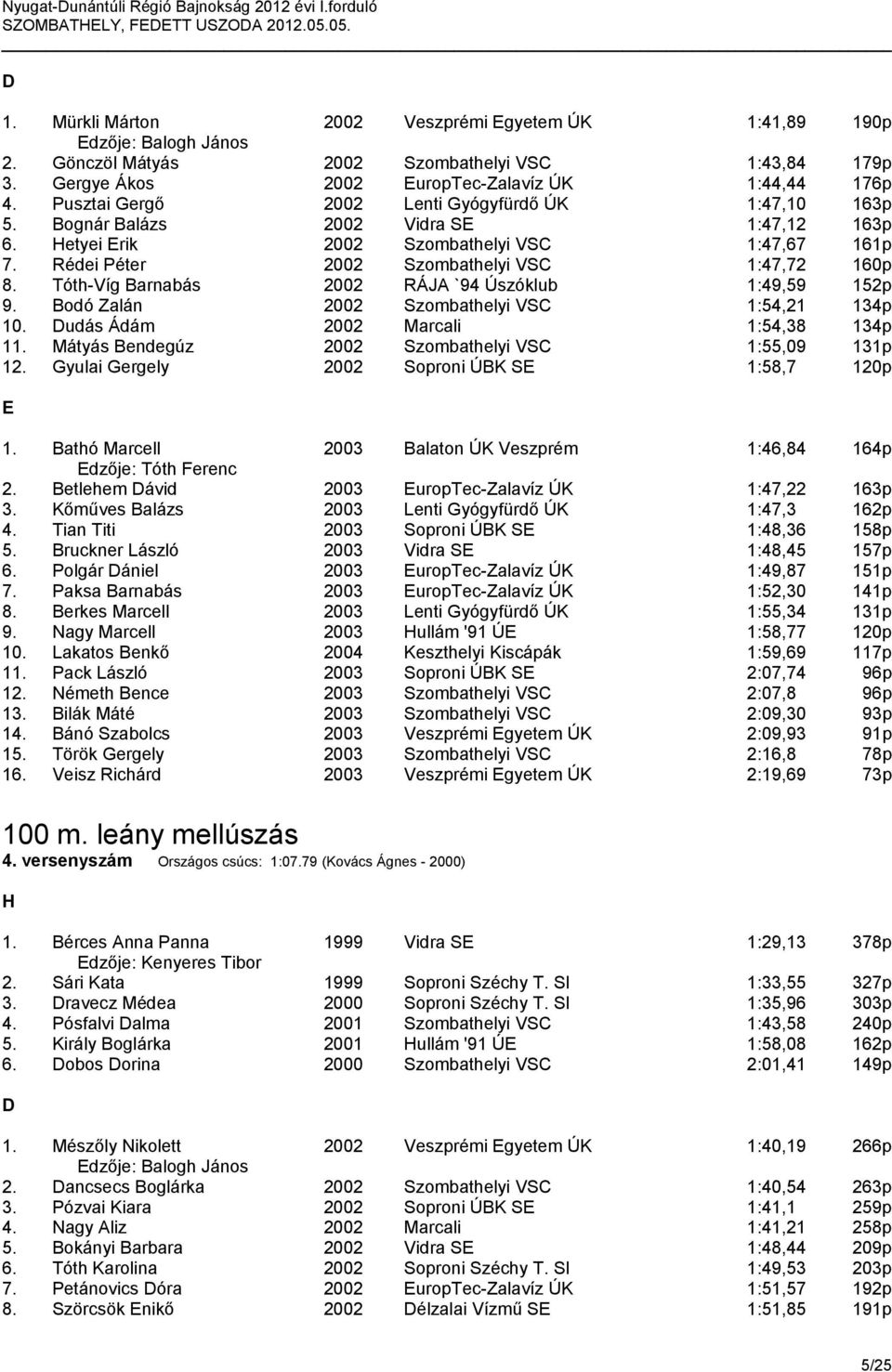 Tóth-Víg Barnabás 2002 RÁJA `94 Úszóklub 1:49,59 152p 9. Bodó Zalán 2002 Szombathelyi VSC 1:54,21 134p 10. Dudás Ádám 2002 Marcali 1:54,38 134p 11.