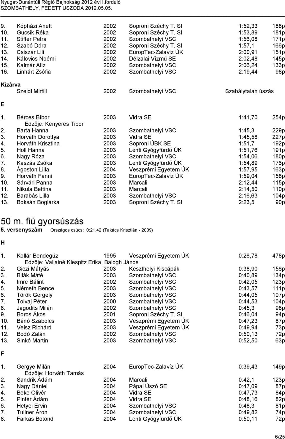 Kalmár Alíz 2002 Szombathelyi VSC 2:06,24 133p 16. Linhárt Zsófia 2002 Szombathelyi VSC 2:19,44 98p Kizárva Szeidl Mirtill 2002 Szombathelyi VSC Szabálytalan úszás E 1.