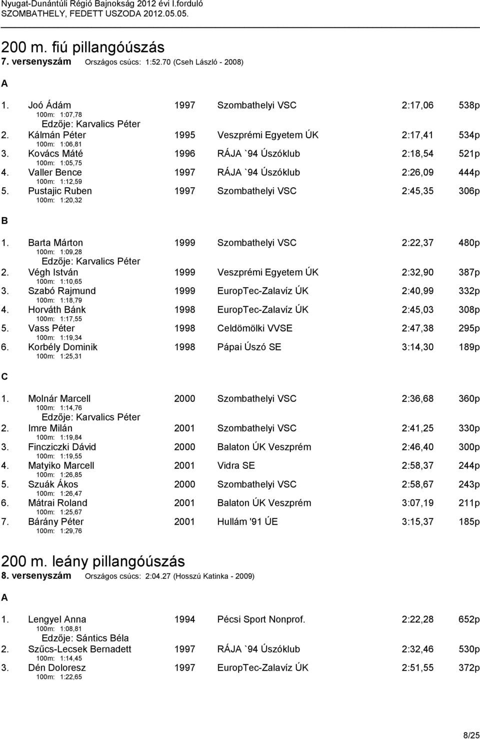 Pustajic Ruben 1997 Szombathelyi VSC 2:45,35 306p 100m: 1:20,32 B 1. Barta Márton 1999 Szombathelyi VSC 2:22,37 480p 100m: 1:09,28 Edzője: Karvalics Péter 2.