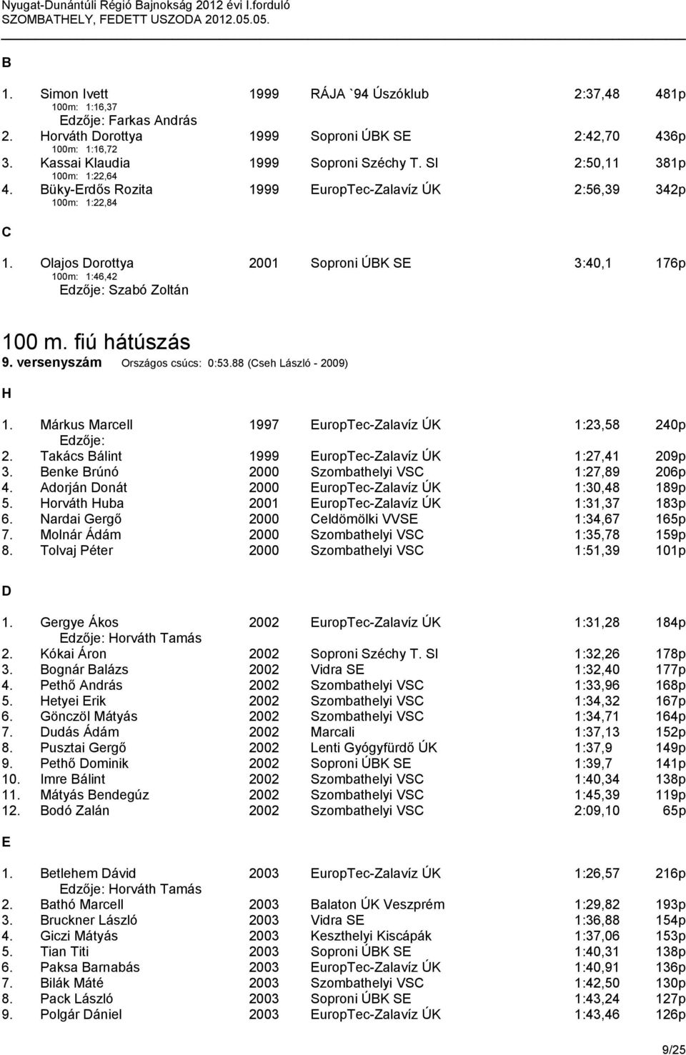 fiú hátúszás 9. versenyszám Országos csúcs: 0:53.88 (Cseh László - 2009) 1. Márkus Marcell 1997 EuropTec-Zalavíz ÚK 1:23,58 240p Edzője: 2. Takács Bálint 1999 EuropTec-Zalavíz ÚK 1:27,41 209p 3.