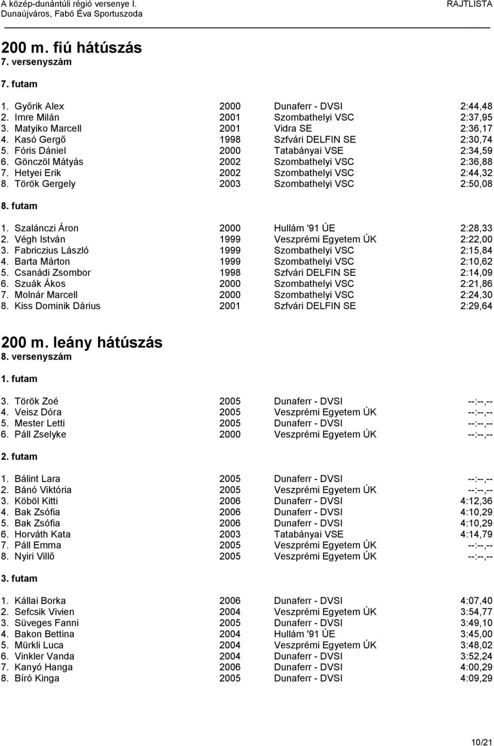 Török Gergely 2003 Szombathelyi VSC 2:50,08 8. futam 1. Szalánczi Áron 2000 Hullám '91 ÚE 2:28,33 2. Végh István 1999 Veszprémi Egyetem ÚK 2:22,00 3. Fabriczius László 1999 Szombathelyi VSC 2:15,84 4.