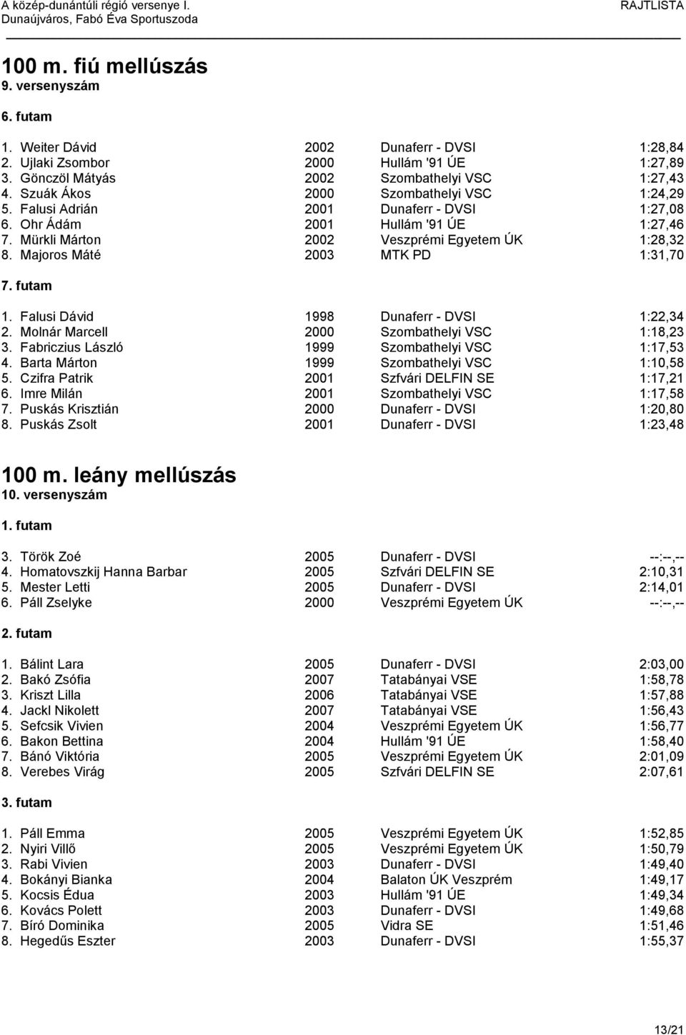 Majoros Máté 2003 MTK PD 1:31,70 7. futam 1. Falusi Dávid 1998 Dunaferr - DVSI 1:22,34 2. Molnár Marcell 2000 Szombathelyi VSC 1:18,23 3. Fabriczius László 1999 Szombathelyi VSC 1:17,53 4.