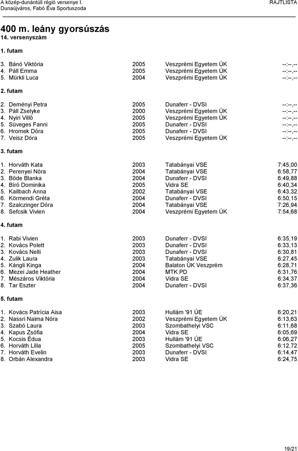 Hromek Dóra 2005 Dunaferr - DVSI --:--,-- 7. Veisz Dóra 2005 Veszprémi Egyetem ÚK --:--,-- 1. Horváth Kata 2003 Tatabányai VSE 7:45,00 2. Perenyei Nóra 2004 Tatabányai VSE 6:58,77 3.