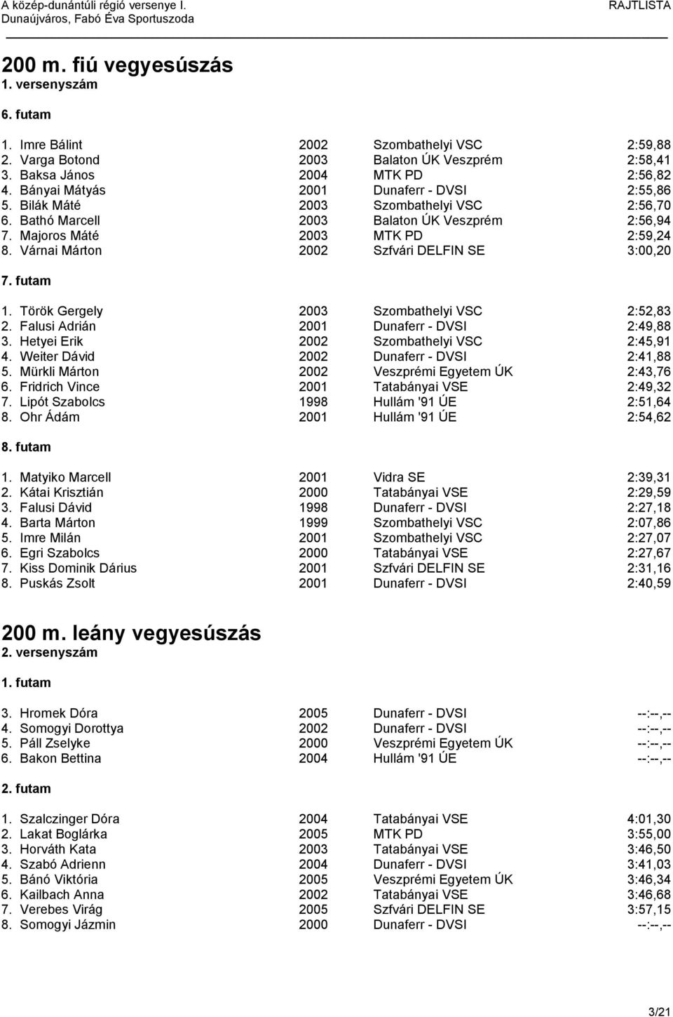 Várnai Márton 2002 Szfvári DELFIN SE 3:00,20 7. futam 1. Török Gergely 2003 Szombathelyi VSC 2:52,83 2. Falusi Adrián 2001 Dunaferr - DVSI 2:49,88 3. Hetyei Erik 2002 Szombathelyi VSC 2:45,91 4.