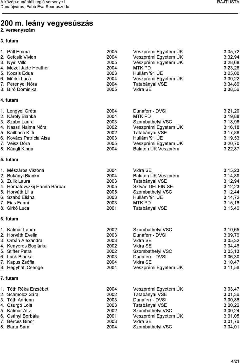 Bíró Dominika 2005 Vidra SE 3:38,56 1. Lengyel Gréta 2004 Dunaferr - DVSI 3:21,20 2. Károly Bianka 2004 MTK PD 3:19,88 3. Szabó Laura 2003 Szombathelyi VSC 3:18,98 4.