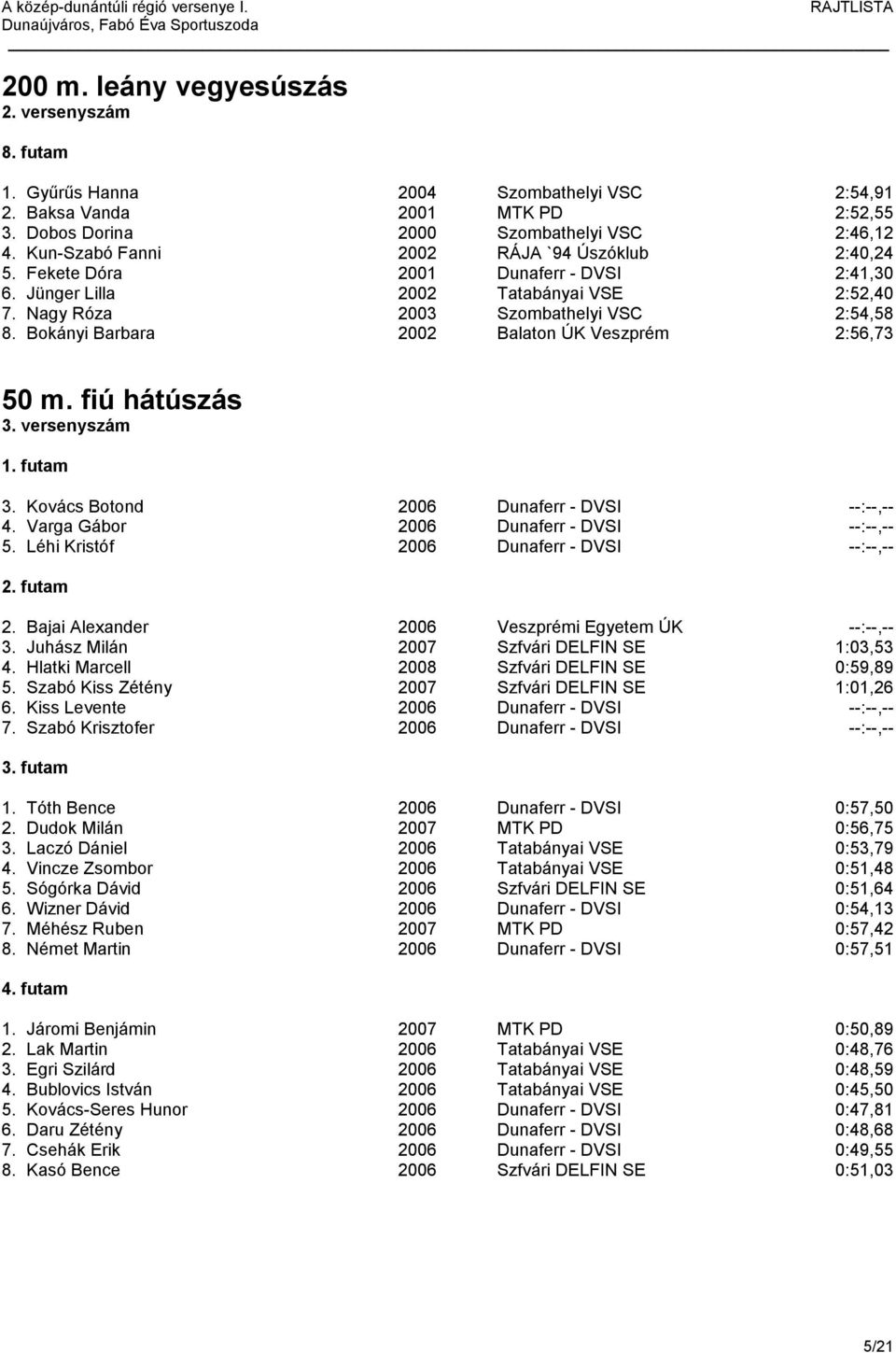 Bokányi Barbara 2002 Balaton ÚK Veszprém 2:56,73 50 m. fiú hátúszás 3. versenyszám 3. Kovács Botond 2006 Dunaferr - DVSI --:--,-- 4. Varga Gábor 2006 Dunaferr - DVSI --:--,-- 5.