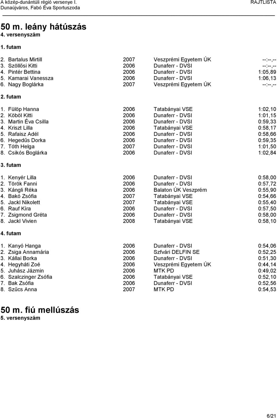 Martin Éva Csilla 2006 Dunaferr - DVSI 0:59,33 4. Kriszt Lilla 2006 Tatabányai VSE 0:58,17 5. Rafaisz Adél 2006 Dunaferr - DVSI 0:58,66 6. Hegedűs Dorka 2006 Dunaferr - DVSI 0:59,35 7.