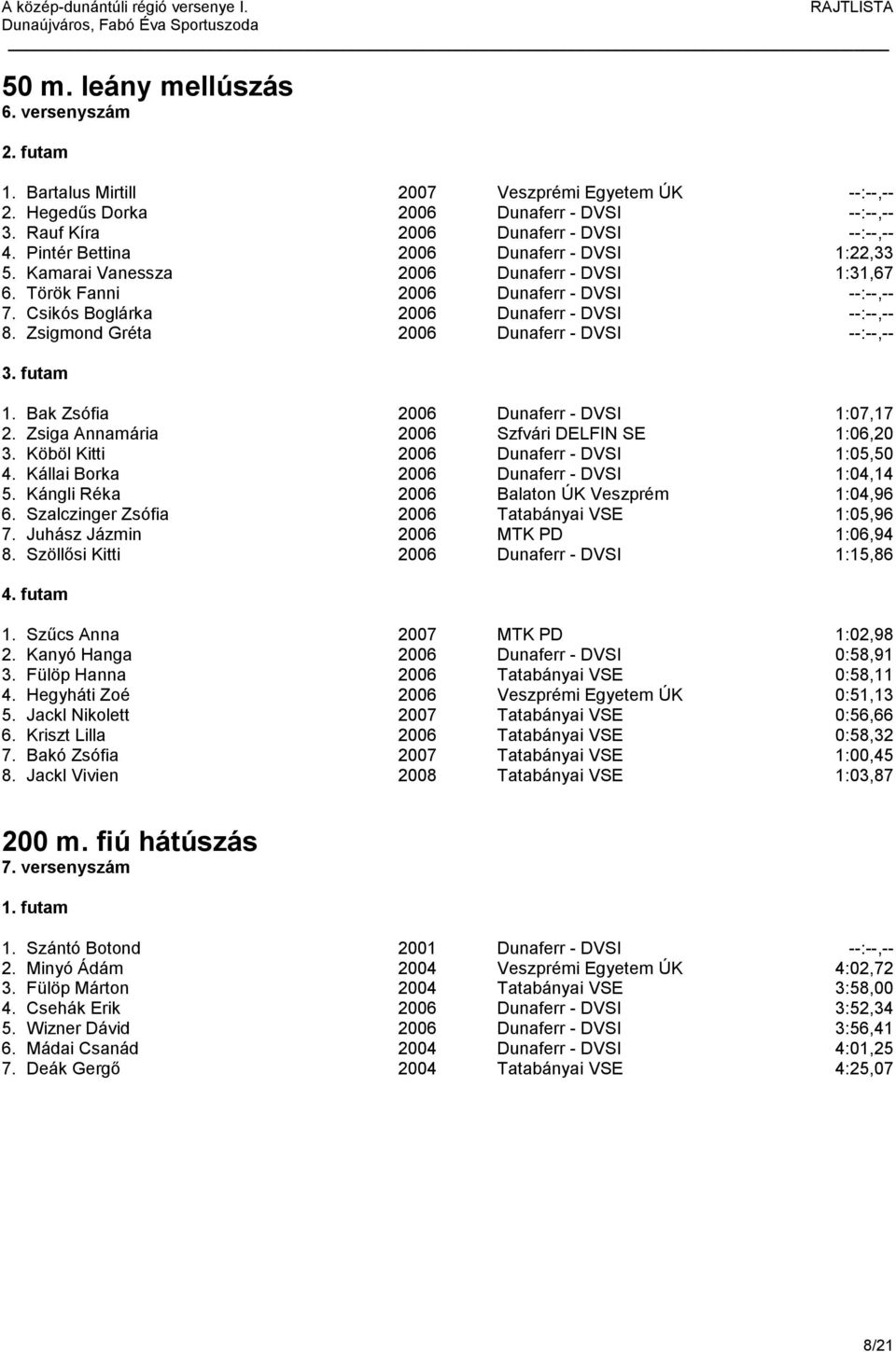 Zsigmond Gréta 2006 Dunaferr - DVSI --:--,-- 1. Bak Zsófia 2006 Dunaferr - DVSI 1:07,17 2. Zsiga Annamária 2006 Szfvári DELFIN SE 1:06,20 3. Köböl Kitti 2006 Dunaferr - DVSI 1:05,50 4.