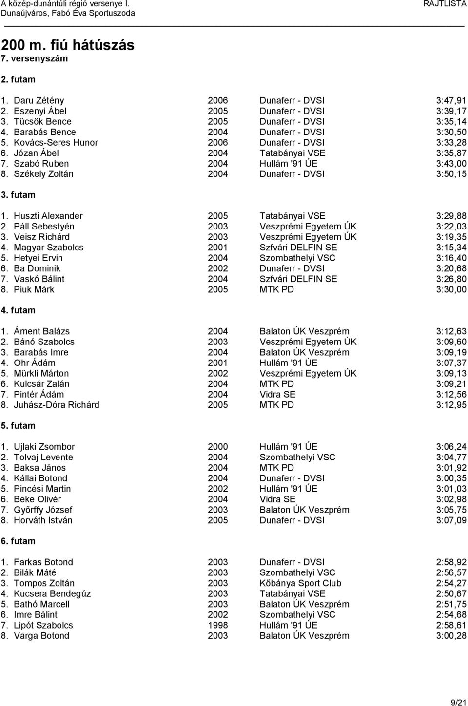 Székely Zoltán 2004 Dunaferr - DVSI 3:50,15 1. Huszti Alexander 2005 Tatabányai VSE 3:29,88 2. Páll Sebestyén 2003 Veszprémi Egyetem ÚK 3:22,03 3. Veisz Richárd 2003 Veszprémi Egyetem ÚK 3:19,35 4.