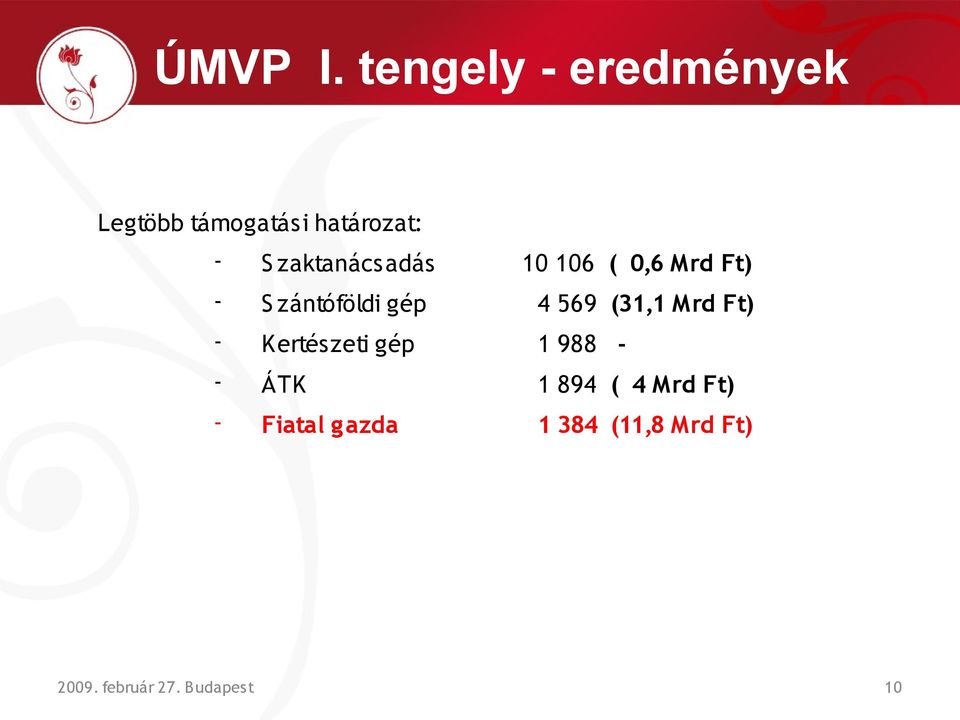 zaktanács adás 10 106 ( 0,6 Mrd Ft) - S zántóföldi gép 4 569