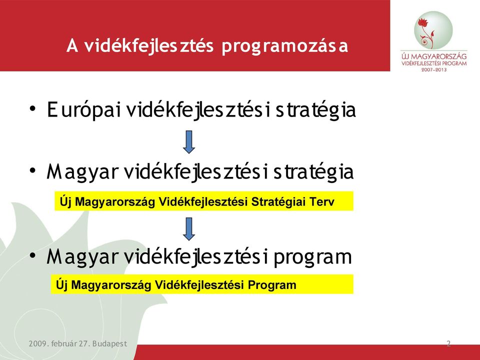 Vidékfejlesztési Stratégiai Terv M agyar vidékfejlesztési