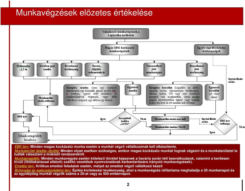 Munkaengedély: Minden munkavégzés esetén kötelezı (kivétel képeznek a havária során tett beavatkozások, valamint a kerítésen kívüli (földtakarással ellátott) szállító vezetékek nyomvonalának