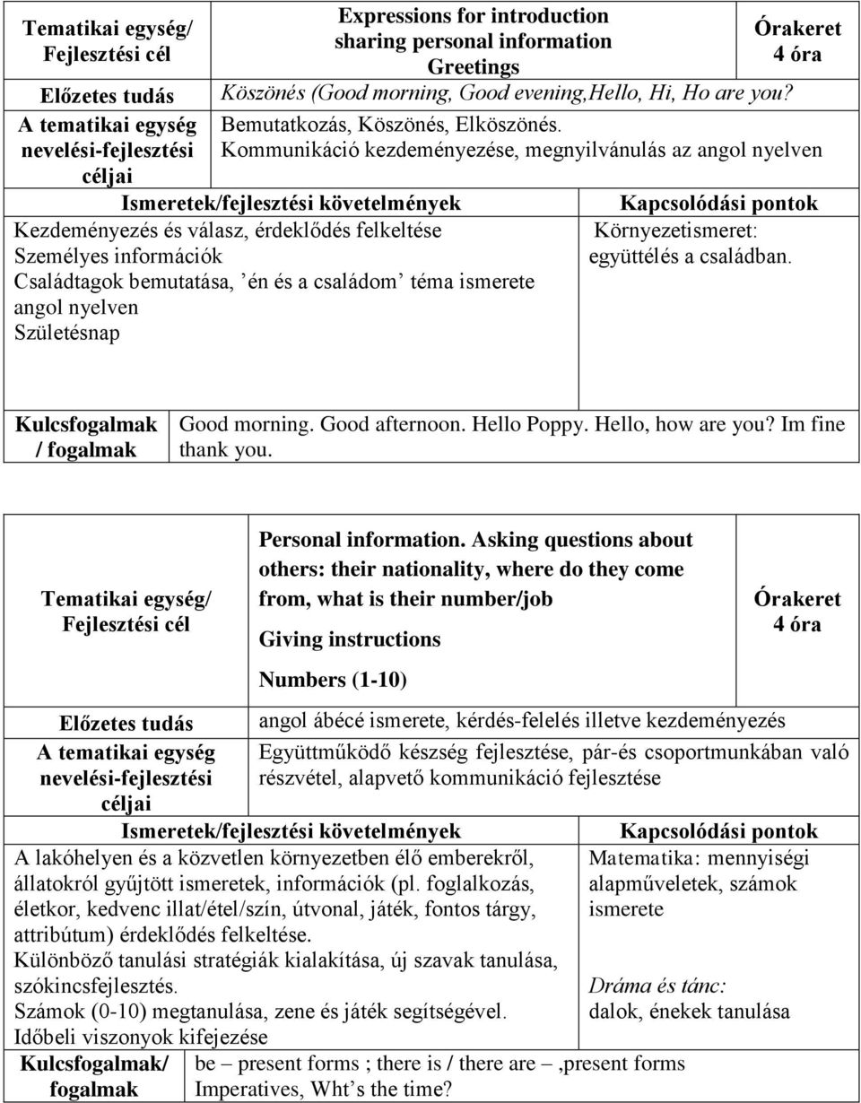 Családtagok bemutatása, én és a családom téma ismerete angol nyelven Születésnap Kulcs / Good morning. Good afternoon. Hello Poppy. Hello, how are you? Im fine thank you. Personal information.