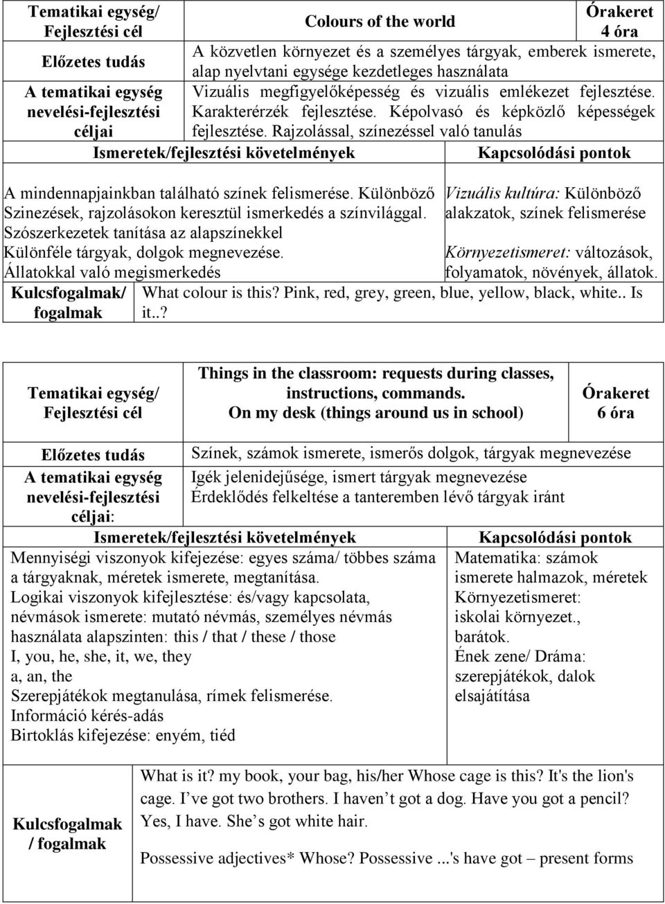 Különböző Szinezések, rajzolásokon keresztül ismerkedés a színvilággal. Szószerkezetek tanítása az alapszínekkel Különféle tárgyak, dolgok megnevezése.