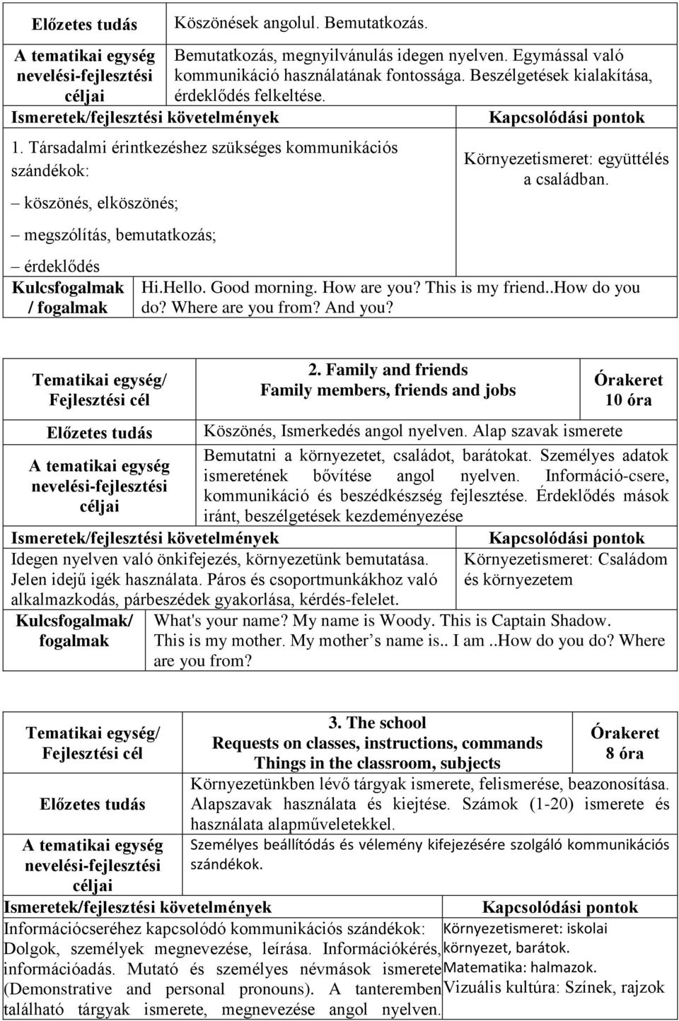 How are you? This is my friend..how do you do? Where are you from? And you? 2. Family and friends Family members, friends and jobs 10 óra Köszönés, Ismerkedés angol nyelven.