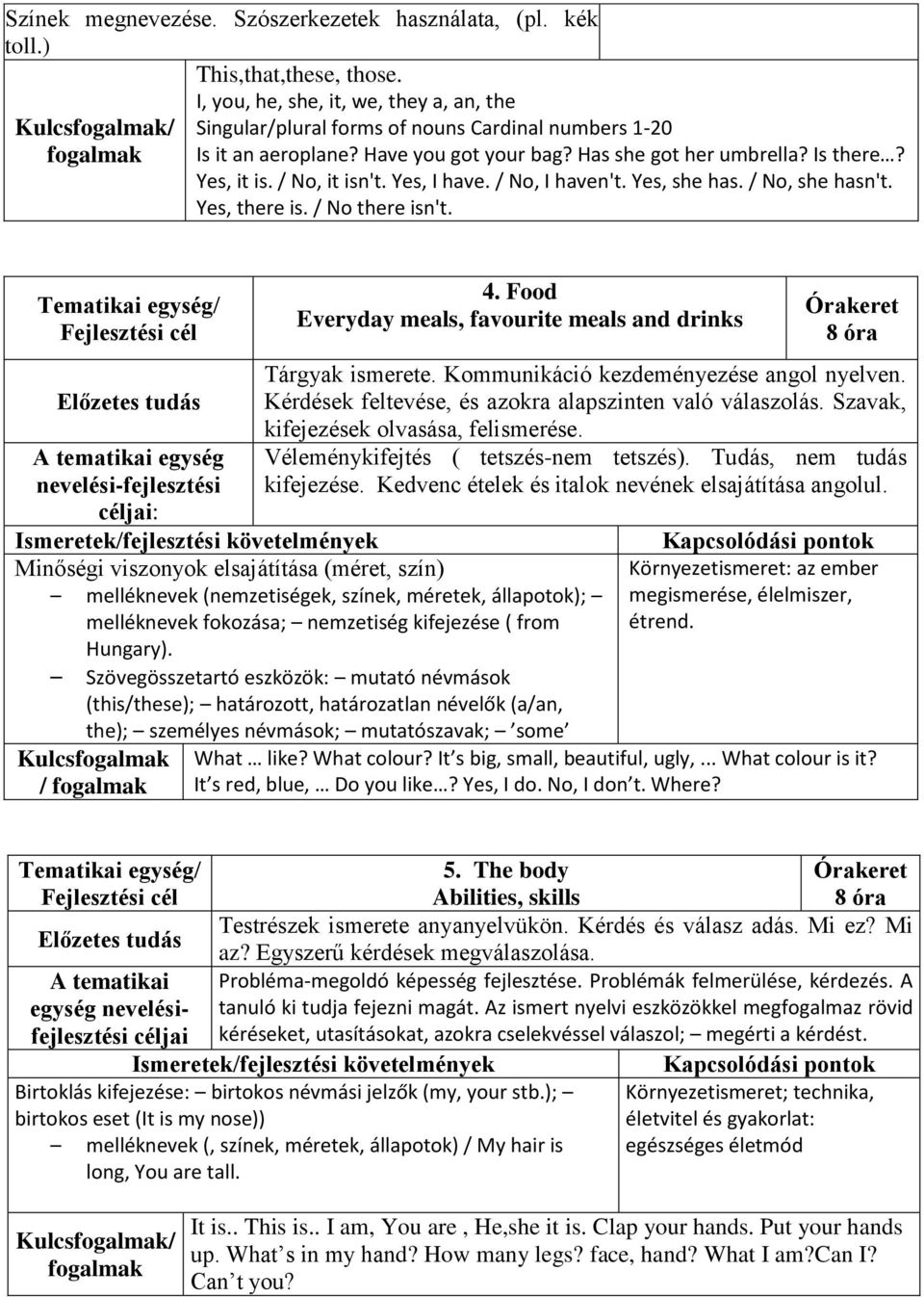Yes, I have. / No, I haven't. Yes, she has. / No, she hasn't. Yes, there is. / No there isn't. : 4. Food Everyday meals, favourite meals and drinks 8 óra Tárgyak ismerete.