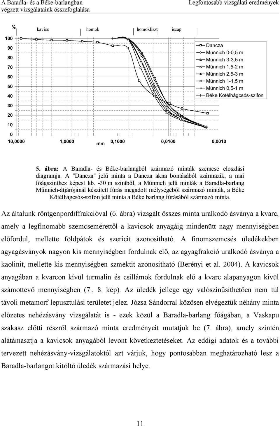 -30 m szintből, a Münnich jelű minták a Baradla-barlang Műnnich-átjárójánál készített fúrás megadott mélységéből származó minták, a Béke Kötélhágcsós-szifon jelű minta a Béke barlang fúrásából