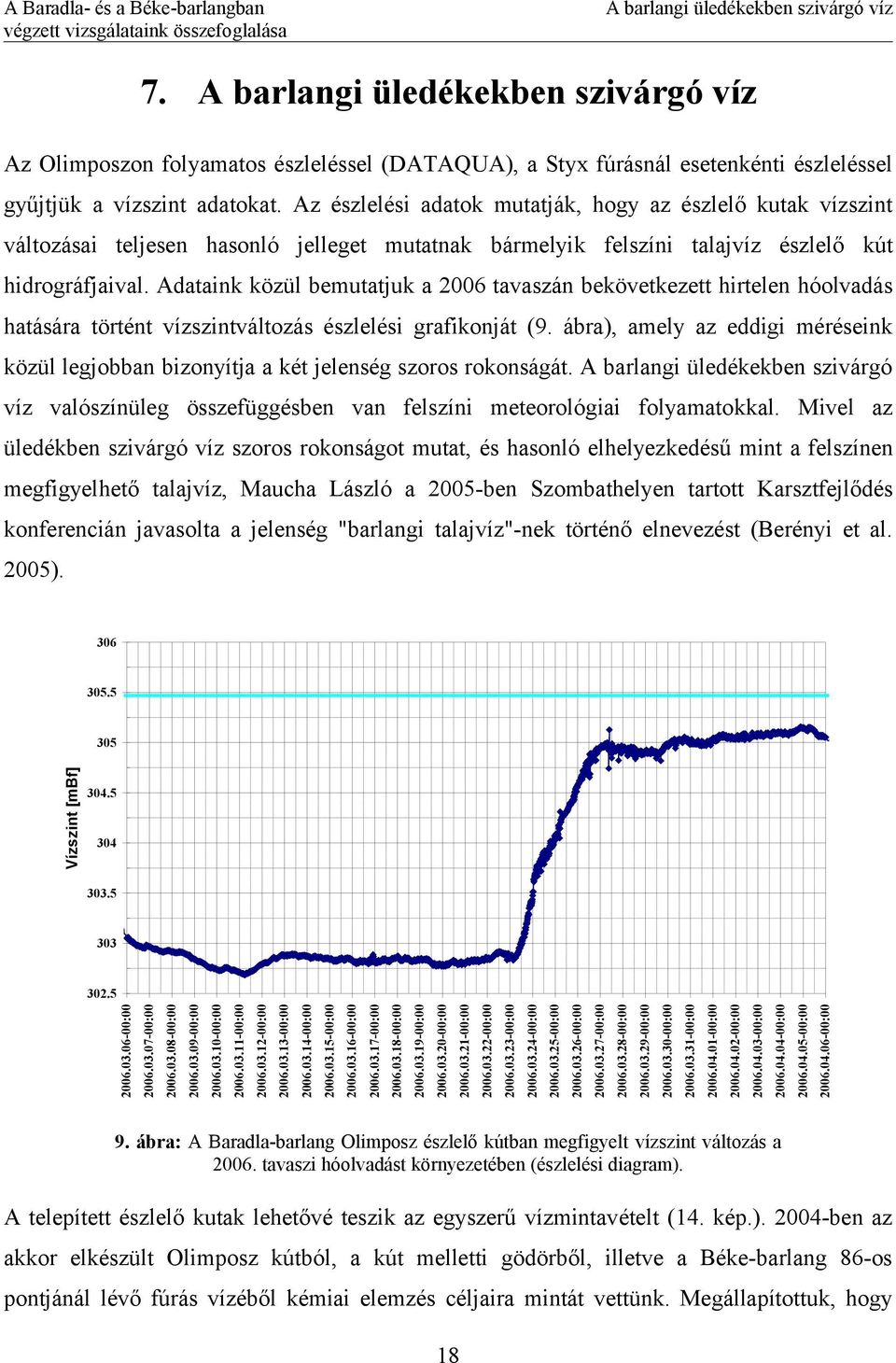 Adataink közül bemutatjuk a 2006 tavaszán bekövetkezett hirtelen hóolvadás hatására történt vízszintváltozás észlelési grafikonját (9.