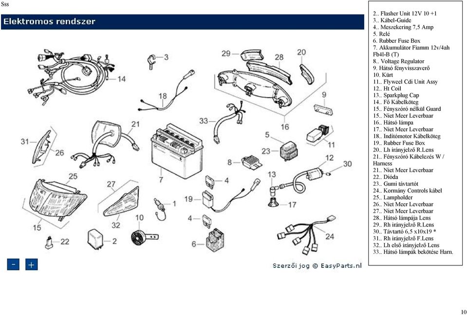 . Indítómotor Kábelköteg 19.. Rubber Fuse Box 20.. Lh irányjelző R.Lens 21.. Fényszóró Kábelezés W / Harness 21.. Niet Meer Leverbaar 22.. Dióda 23.. Gumi távtartót 24.. Kormány Controls kábel 25.