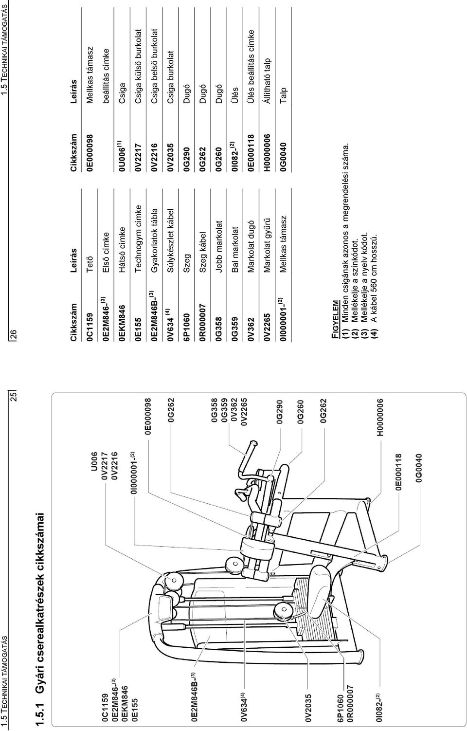 Csiga külső burkolat 0E2M846B- (3) Gyakorlatok tábla 0V2216 Csiga belső burkolat 0V634 (4) Súlykészlet kábel 0V2035 Csiga burkolat 6P1060 Szeg 0G290 Dugó 0R000007 Szeg kábel 0G262 Dugó 0G358 Jobb