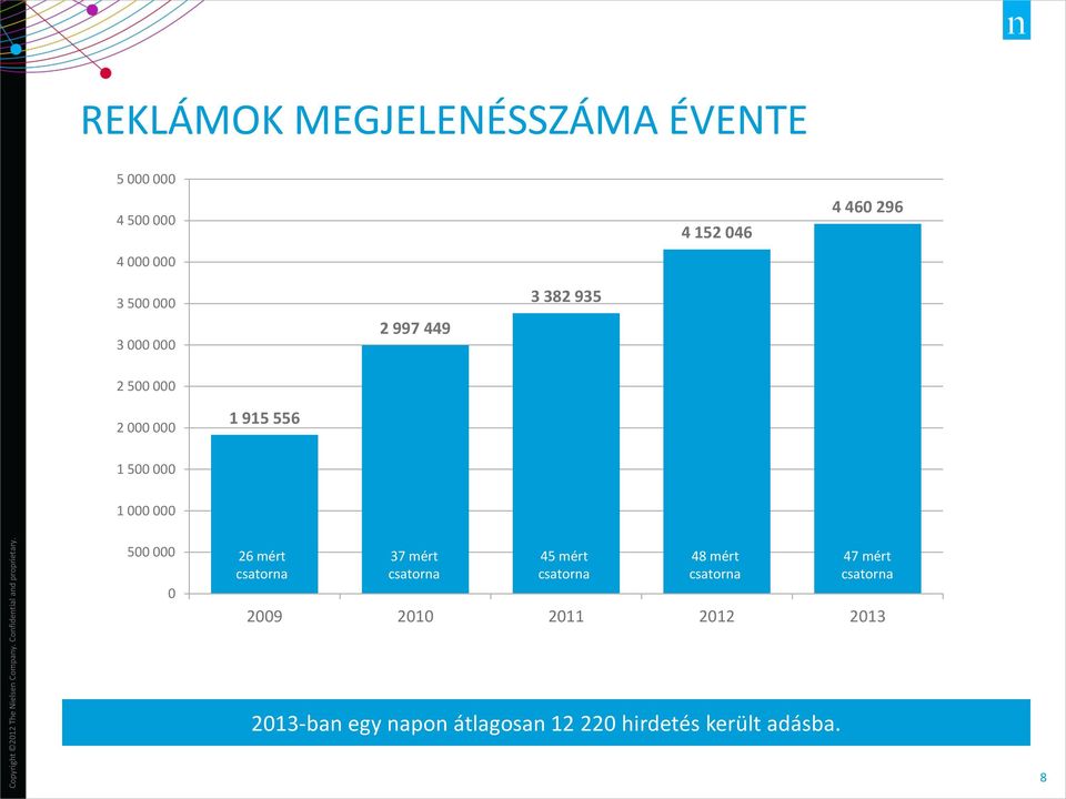 000 0 26 mért csatorna 37 mért csatorna 45 mért csatorna 48 mért csatorna 47 mért