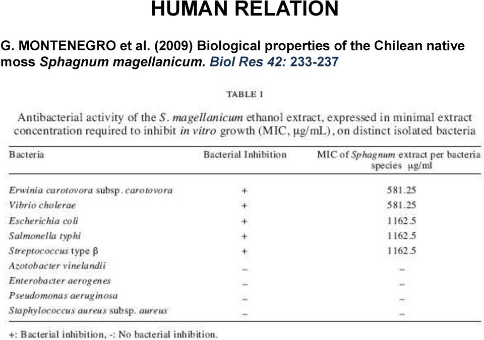 (2009) Biological properties of