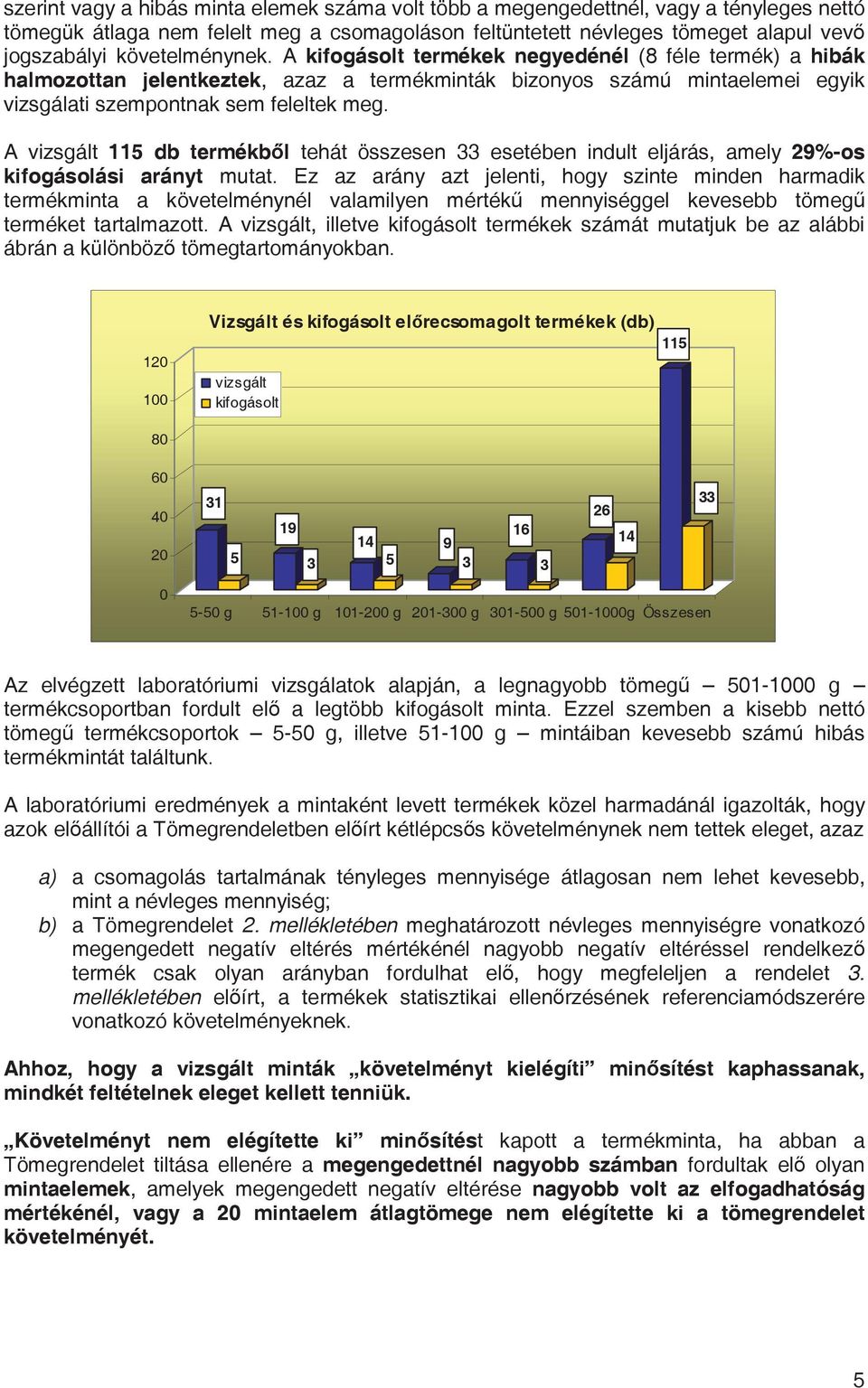 A vizsgált 115 db termékbl tehát összesen 33 esetében indult eljárás, amely 29%-os kifogásolási arányt mutat.