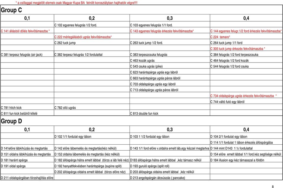 1/2 ford fekvőtámaszba* C 222 mérlegállásból ugrás fekvőtámaszba* C 224 tamaro* C 262 tuck jump C 263 tuck jump 1/2 ford.